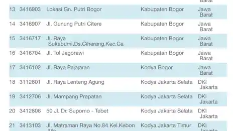 Foto - Daftar 33 SPBU Yang Menjual Dexlite