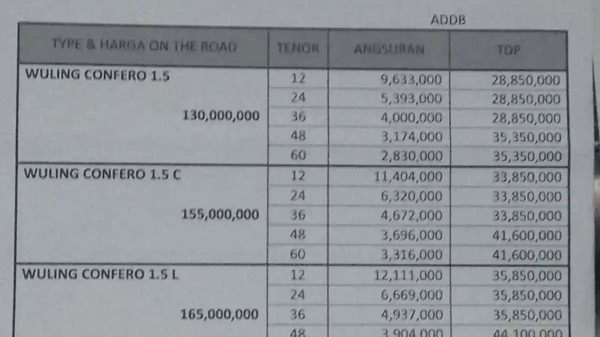 Foto - Mau Beli Wuling Confero S Dengan Kredit? Simak Skema Cicilannya