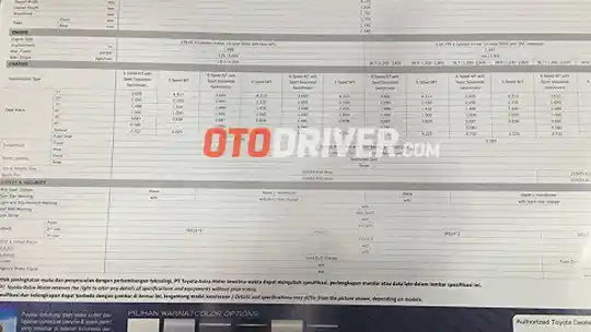 Foto - STOP PRESS: Spek Mesin Resmi All New Kijang Innova 2016