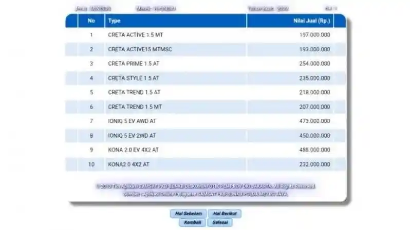 Foto - Hyundai Siap Jual Ioniq 5 Made In Indonesia, Berikut Bocoran Harganya