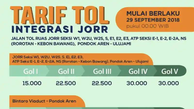 Foto - Jasa Marga Ungkap Secara Jelas Rencana Integrasi Tol JORR