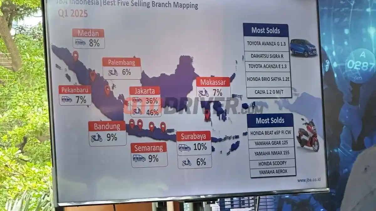 Foto - Inilah 5 Mobil Terlaris Di Tempat Lelang, Avanza Mendominasi