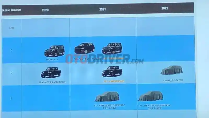 Berita - Jeep Siapkan SUV Rp 650 Jutaan Untuk Lawan Fortuner dan Pajero Sport di Indonesia
