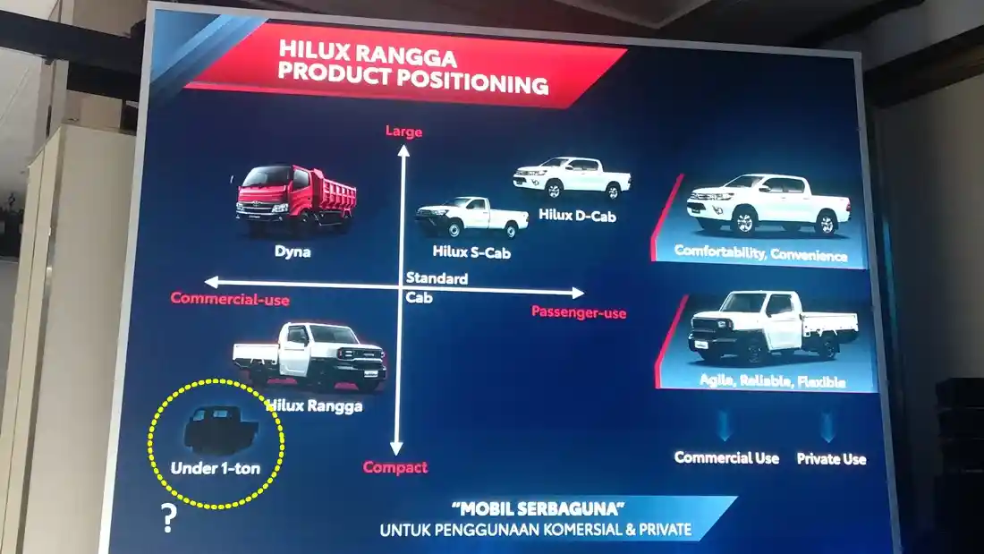 Foto - Mengapa Toyota Rangga Tidak Dibuat Di Indonesia?