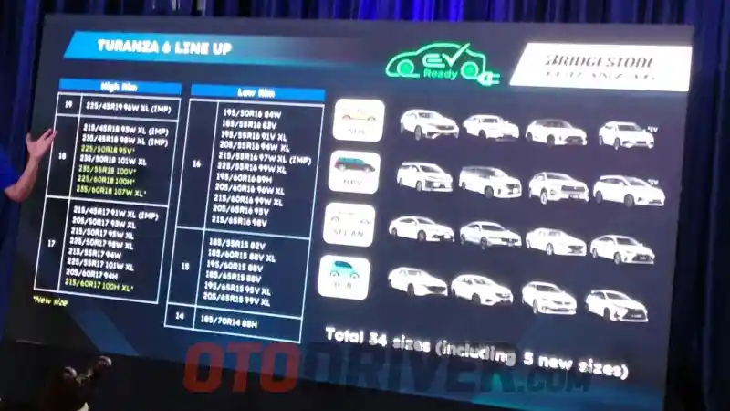 Foto - Bridgestone Indonesia: Ban Tidak Kena PPN 12 Persen