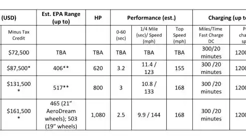 Foto - Tesla Wajib Jantungan, Berikut Spesifikasi dan Kemampuan Mobil Listrik Air Lucid.