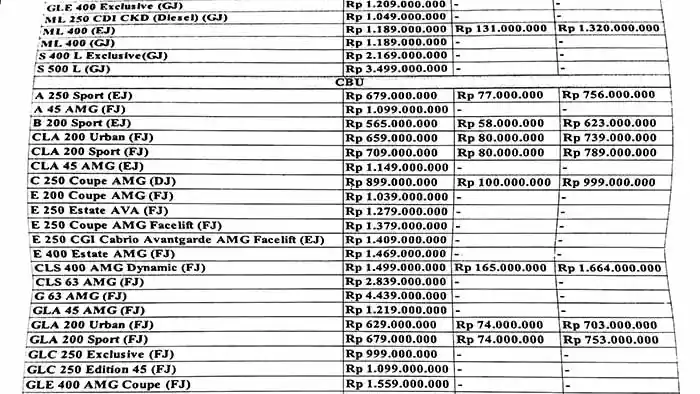 Foto - Mercedes-Benz Akan Kembali Menjual Viano, Tapi Hanya Diesel