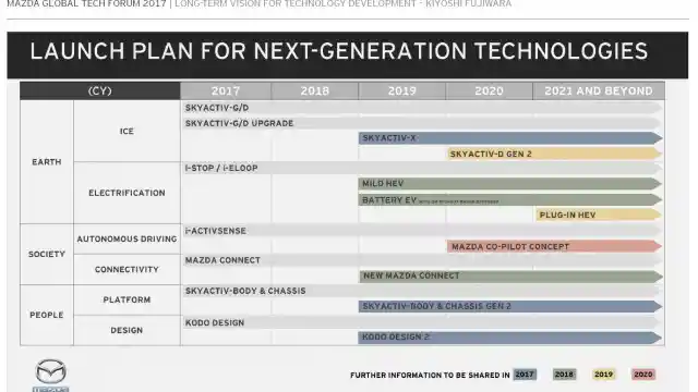 Foto - Mazda "Minta Bantuan" Toyota Hadirkan Mobil Ramah Lingkungan?