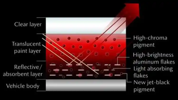 Foto - Perkenalkan Warna Merah Baru Mazda, Dampingi Soul Red Yang Terkenal