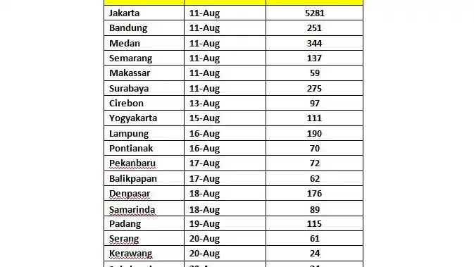 Foto - Mitsubishi Xpander Bukan Cuma Laris di Jakarta, Berbagai Kota Sambut Dengan Baik