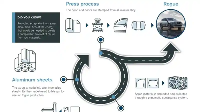 Foto - Cara Keren Nissan Pangkas Emisi, Andalkan Proses Daur Ulang