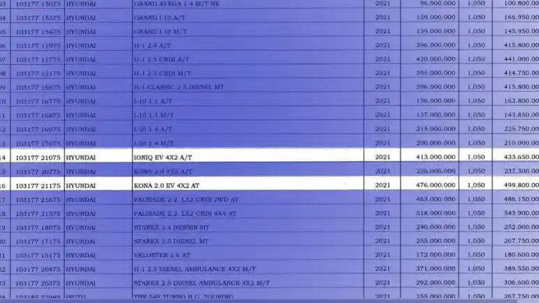 Foto - Tabir Nissan Leaf Tersibak. Bakalan Lebih Mahal Dari Ioniq EV Dan Kona EV?