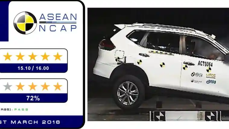 Foto - ASEAN NCAP: Kia Morning Tidak Lulus Crash Test