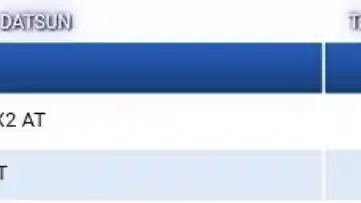 Foto - Harga "Mentahan" Datsun Cross Muncul di NJKB Online