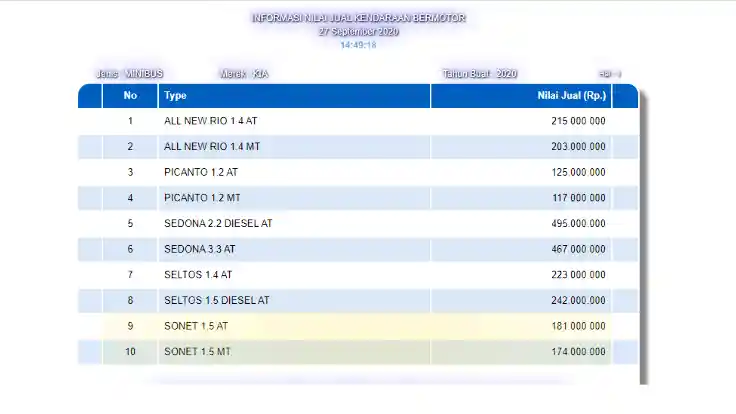 Foto - KIA Hadirkan Sonet Khusus Indonesia? Ini Spesifikasi Mesinnya