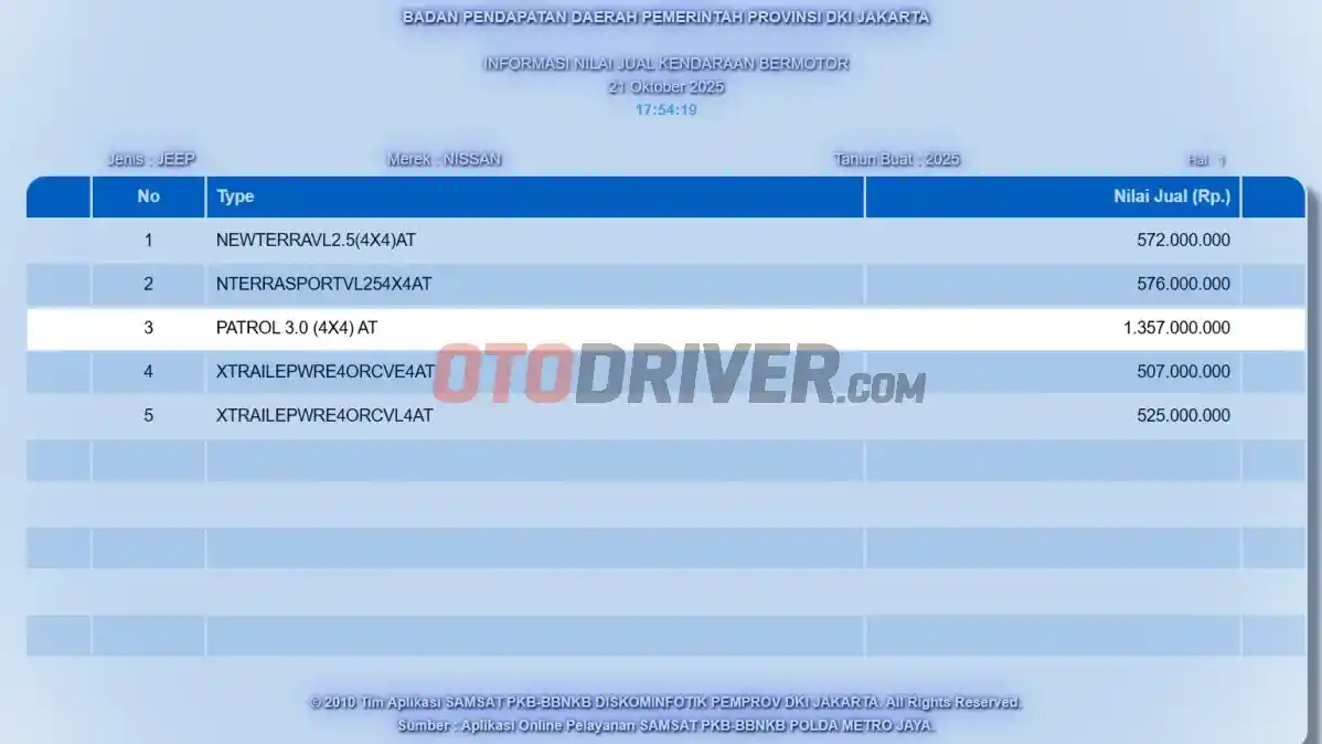 Foto - Nissan Patrol Akan Kembali Mengaspal Di Indonesia