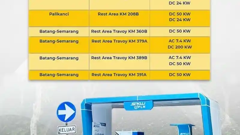 Foto - SPKLU Di Indonesia Lebih Dari Seribu Unit, Ini Lokasinya Di Tol TransJawa