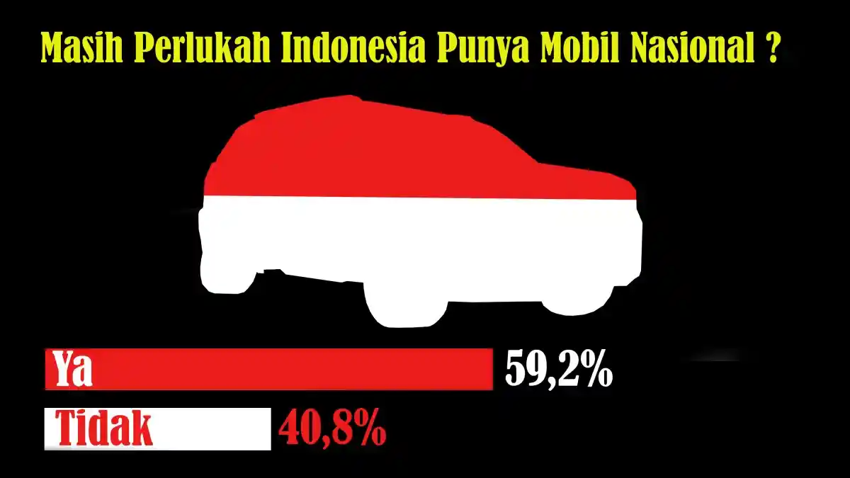 Berita - Masih Perlukah Indonesia Punya Mobil Nasional? Ini Hasil Polling Kami