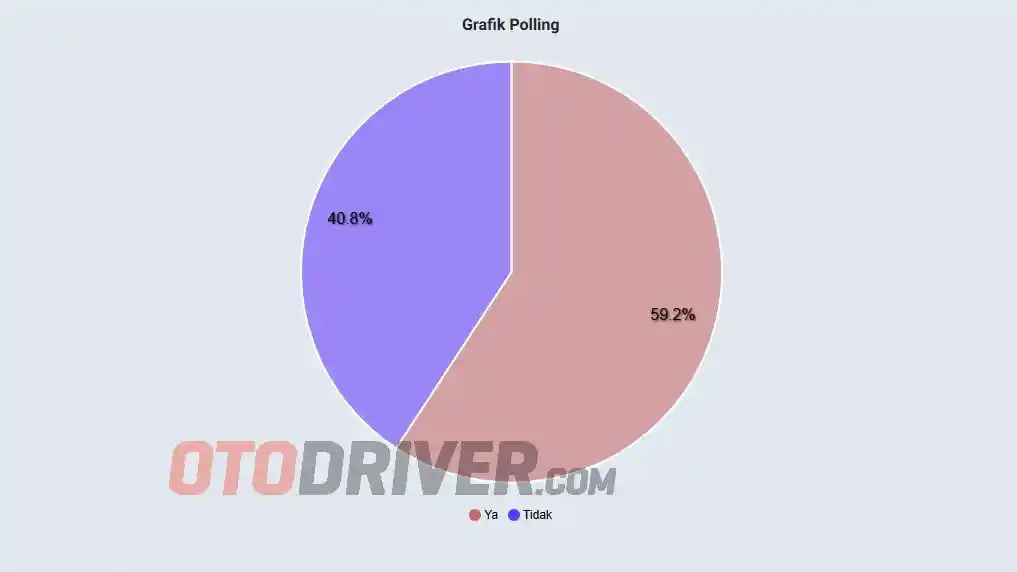 Foto - Masih Perlukah Indonesia Punya Mobil Nasional? Ini Hasil Polling Kami