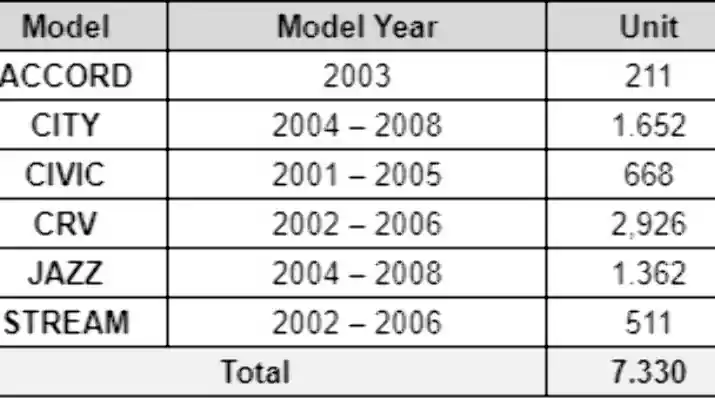 Foto - Honda Indonesia Umumkan Recall Lagi, 7 Ribuan Unit Mobil Kena!