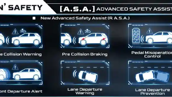 Foto - Daihatsu Rocky, Istimewa Dengan Fitur Canggih Dengan Harga Menawan