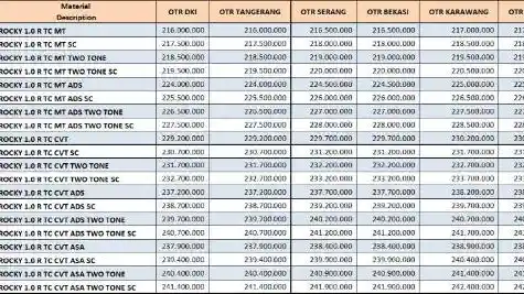 Foto - Juni Harga Daihatsu Rocky Naik, Segini Jadinya 
