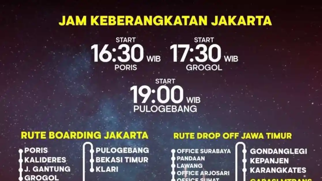 Foto - ‘Jam Keramat’ Jurusan Jakarta-Surabaya-Malang Semakin Memanas