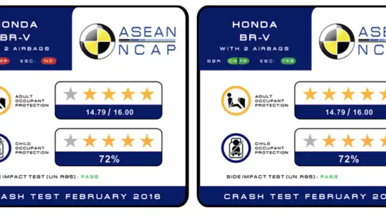 Foto - Ini Hasil Crash Test Honda BR-V