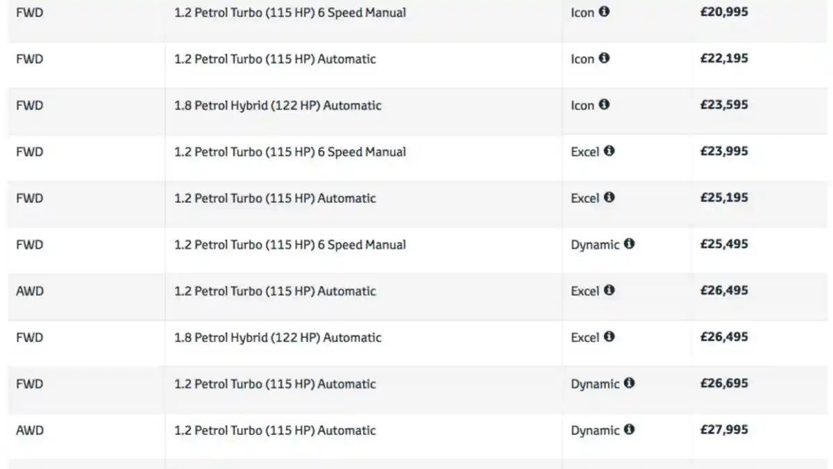 Foto - Ini Dia Harga Toyota C-HR, Lebih Mahal Dari Honda HR-V