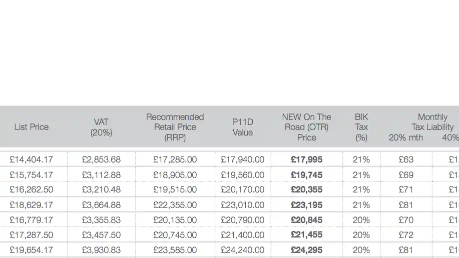 Foto - Ini Dia Harga Toyota C-HR, Lebih Mahal Dari Honda HR-V