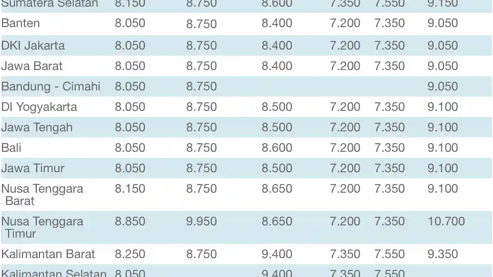 Foto - Daftar Harga BBM Pertamina Se-Indonesia (Januari 2017)
