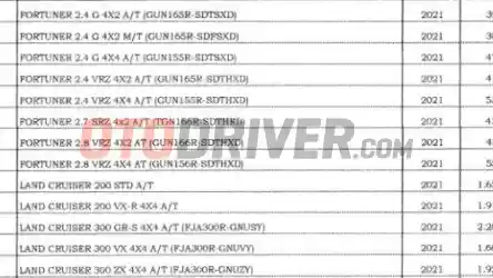 Foto - Selain Avanza-Xenia FWD, Land Cruiser dan Fortuner Diesel 2.8 Siap Hadir Di Indonesia
