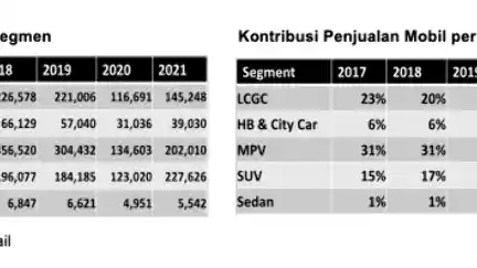 Foto - Honda Tak Lagi Fokus Di Mobilio