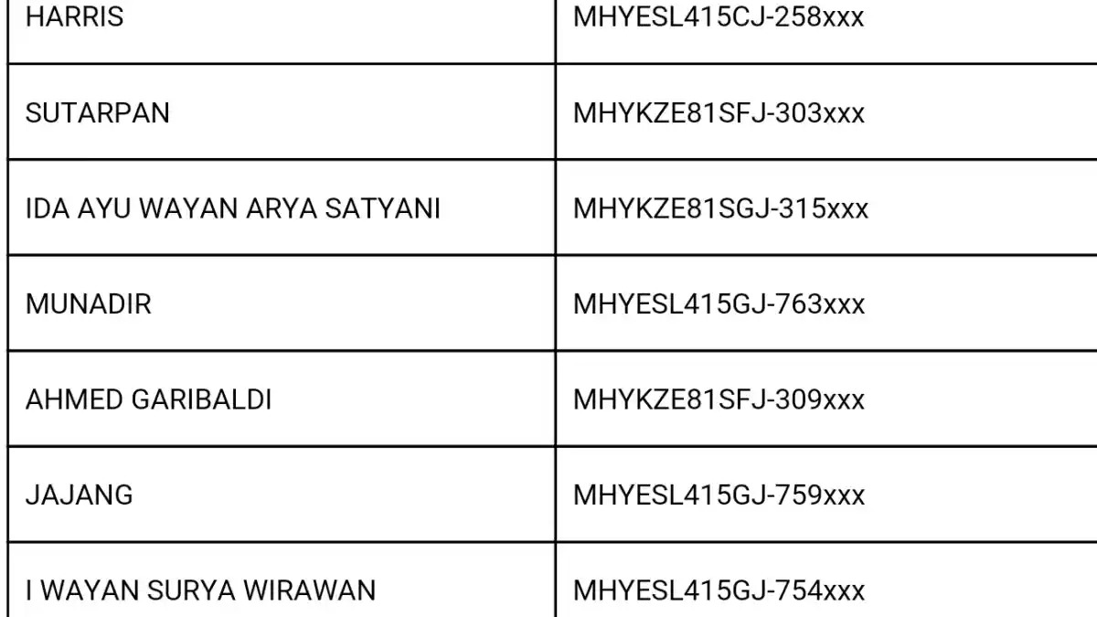 Foto - Ini 10 Pemenang Service Mobil Suzuki Berhadiah Motor