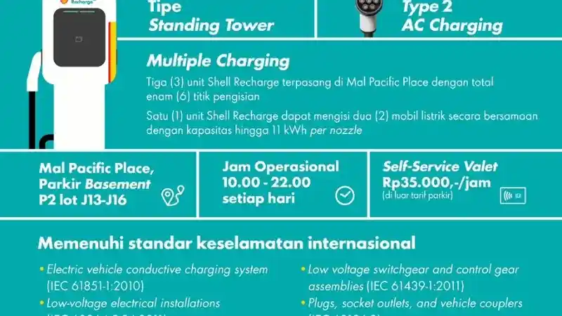 Foto - Bertarif Rp 35.000 Perjam, Apa saja Cek Keuntungan Charging di SPKLU Shell?