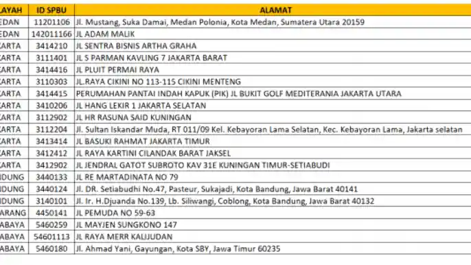 Foto - Bukan Hoax, 20 Liter Pertamax Hanya RP 20 Ribu!
