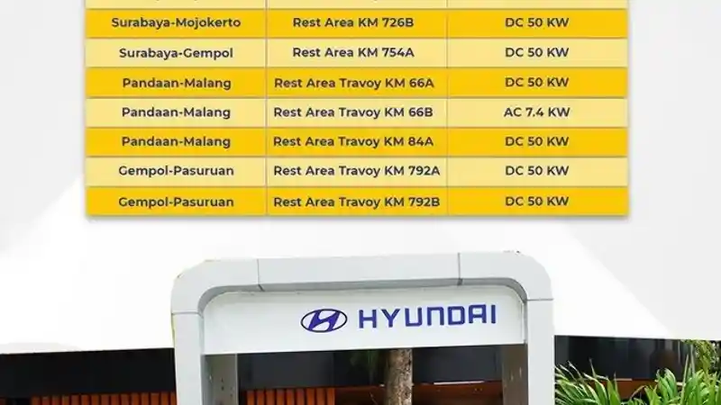 Foto - SPKLU Di Indonesia Lebih Dari Seribu Unit, Ini Lokasinya Di Tol TransJawa