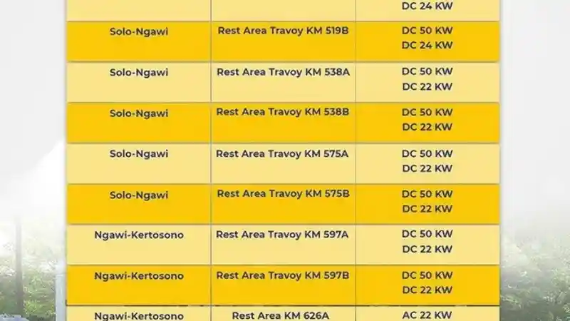 Foto - SPKLU Di Indonesia Lebih Dari Seribu Unit, Ini Lokasinya Di Tol TransJawa