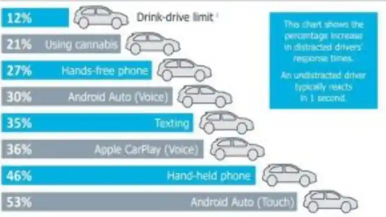 Foto - Infotainment System Lebih Mematikan dari Ganja dan Alkohol?