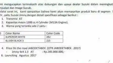 Foto - Suzuki Jimny Hanya Akan Punya 2 Pilihan Warna dan 1 Transmisi