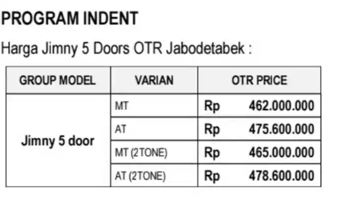 Foto - Sudah Bisa Dipesan Sekarang, Jimny Terbaru Dibanderol Mulai RP 462 Juta