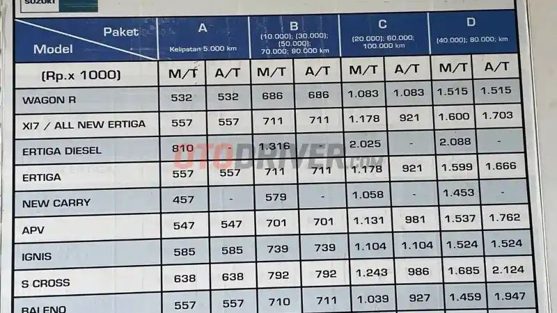 Foto - Biaya Service Suzuki Dari Carry, Hingga Jimny Sampai 80.000 KM