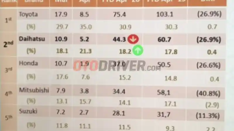 Foto - 5 Merek Terlaris di Indonesia (Januari-April 2020)