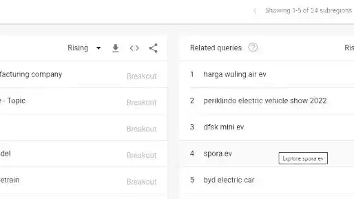 Foto - Masyarakat Indonesia Semakin Penasaran dengan Kehadiran Mobil Listrik