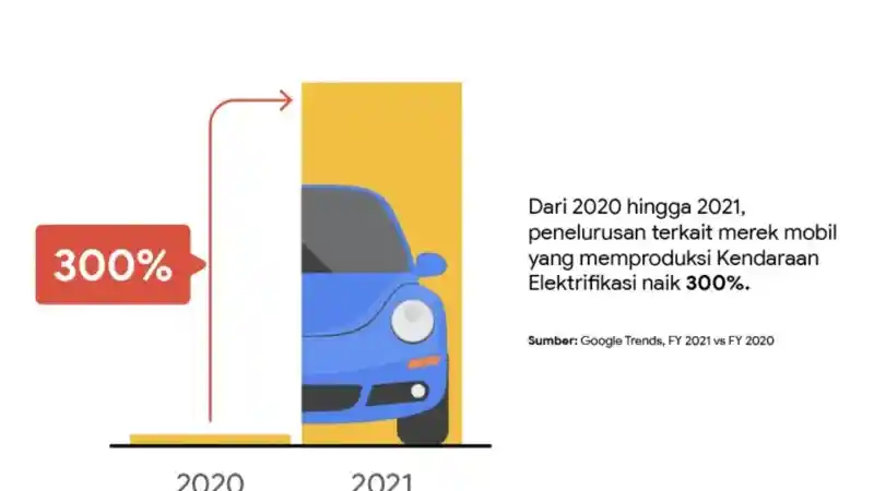 Foto - Masyarakat Indonesia Semakin Penasaran dengan Kehadiran Mobil Listrik