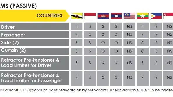 Foto - Tingkat Keselamatan Nissan Terra Paling Tinggi Versi ASEAN NCAP. Ini Alasannya