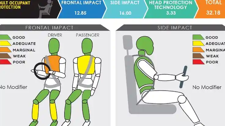 Foto - Tingkat Keselamatan Nissan Terra Paling Tinggi Versi ASEAN NCAP. Ini Alasannya