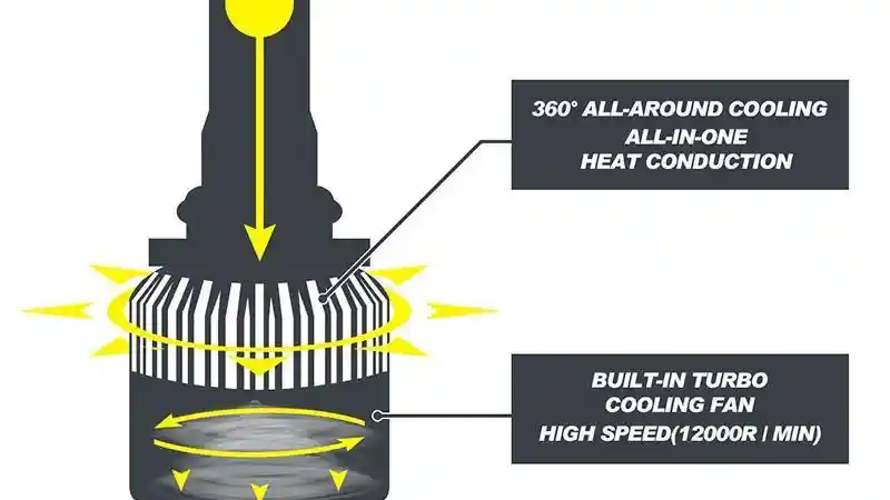 Foto - Mengenal Lebih Dekat Dengan Lampu LED