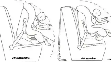 Foto - Akali Crash Test, Ini Penjelasan Proton