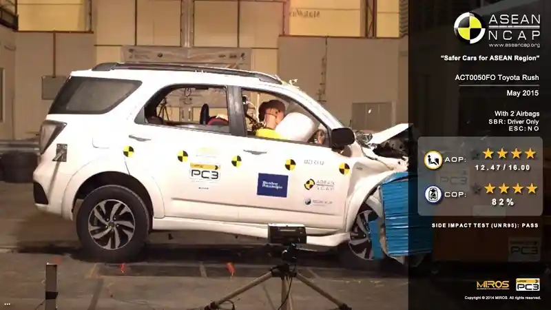 Foto - Bagaimana Hasil Uji Tabrak Toyota Rush Generasi Terbaru?